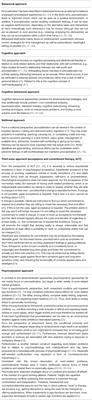Procrastination, Perfectionism, and Other Work-Related Mental Problems: Prevalence, Types, Assessment, and Treatment—A Scoping Review